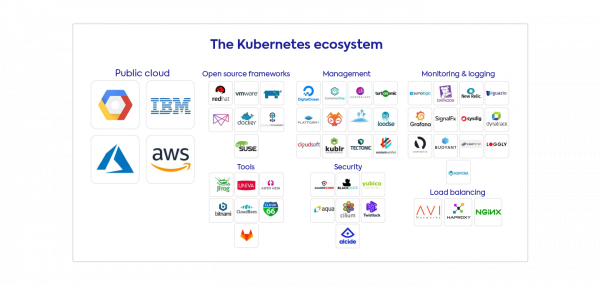 Kubernetes生态系统